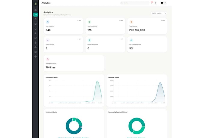 build fintech mern apps with AWS serverless architecture